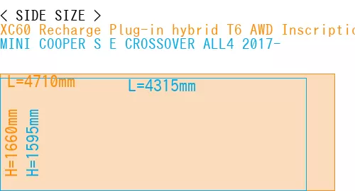 #XC60 Recharge Plug-in hybrid T6 AWD Inscription 2022- + MINI COOPER S E CROSSOVER ALL4 2017-